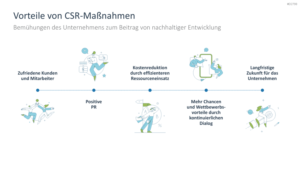 Nachhaltigkeitsmanagement PowerPoint-Vorlage