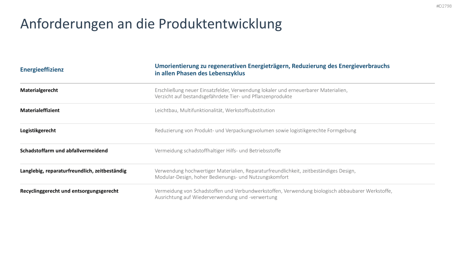 Nachhaltigkeitsmanagement PowerPoint-Vorlage