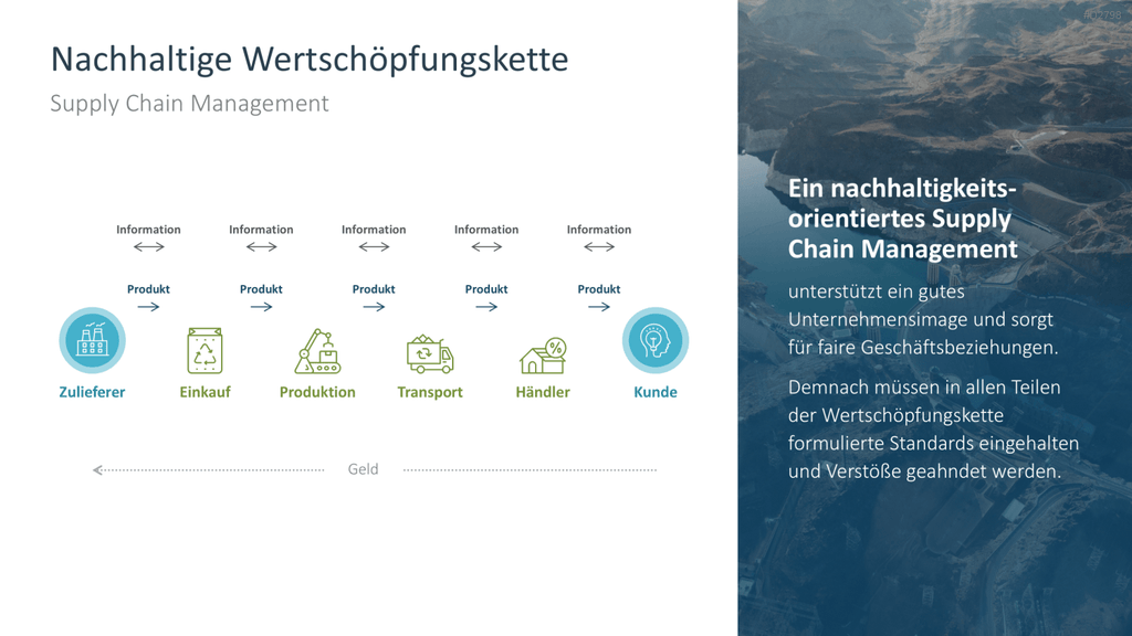 Nachhaltigkeitsmanagement PowerPoint-Vorlage