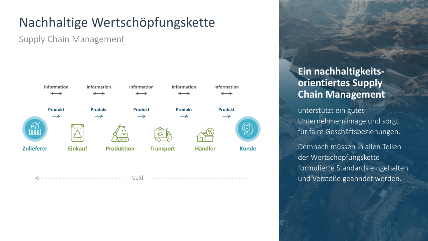 Nachhaltigkeitsmanagement PowerPoint-Vorlage