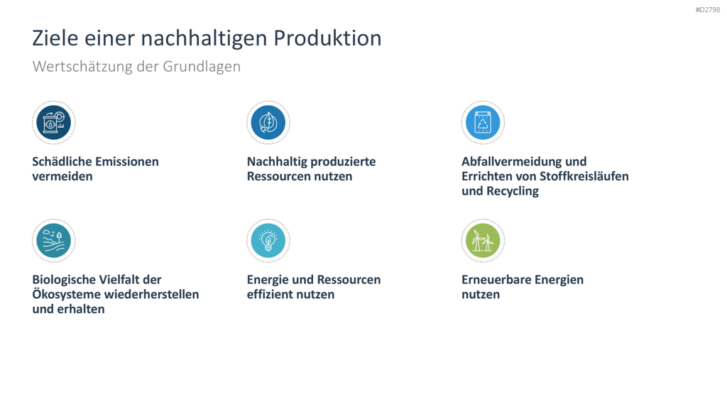 Nachhaltigkeitsmanagement PowerPoint-Vorlage