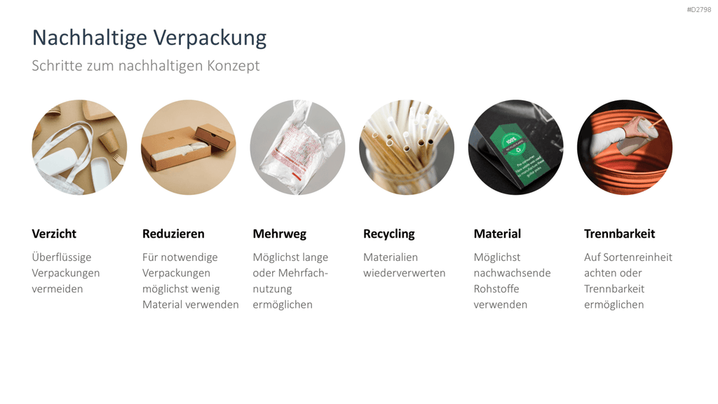 Nachhaltigkeitsmanagement PowerPoint-Vorlage