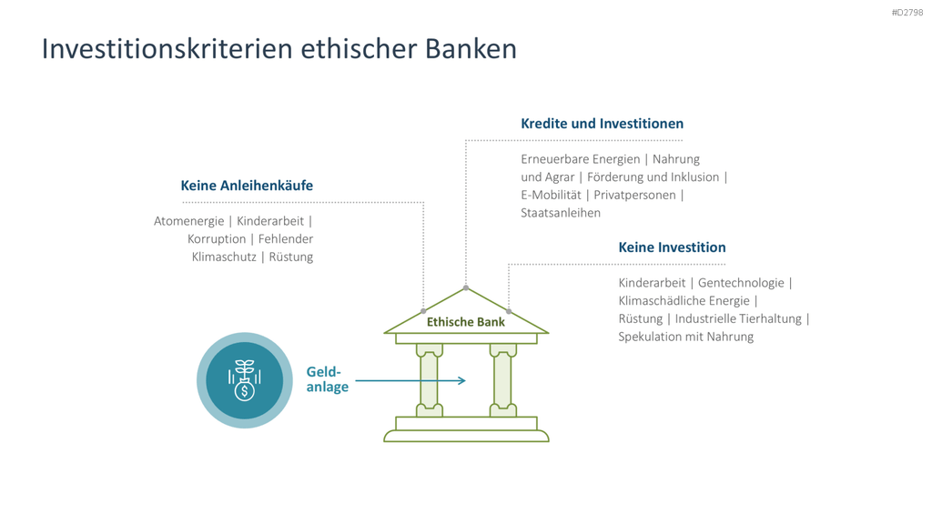 Nachhaltigkeitsmanagement PowerPoint-Vorlage