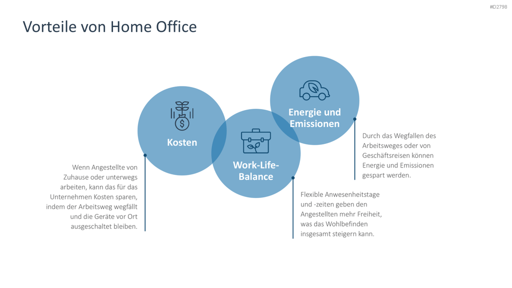 Nachhaltigkeitsmanagement PowerPoint-Vorlage