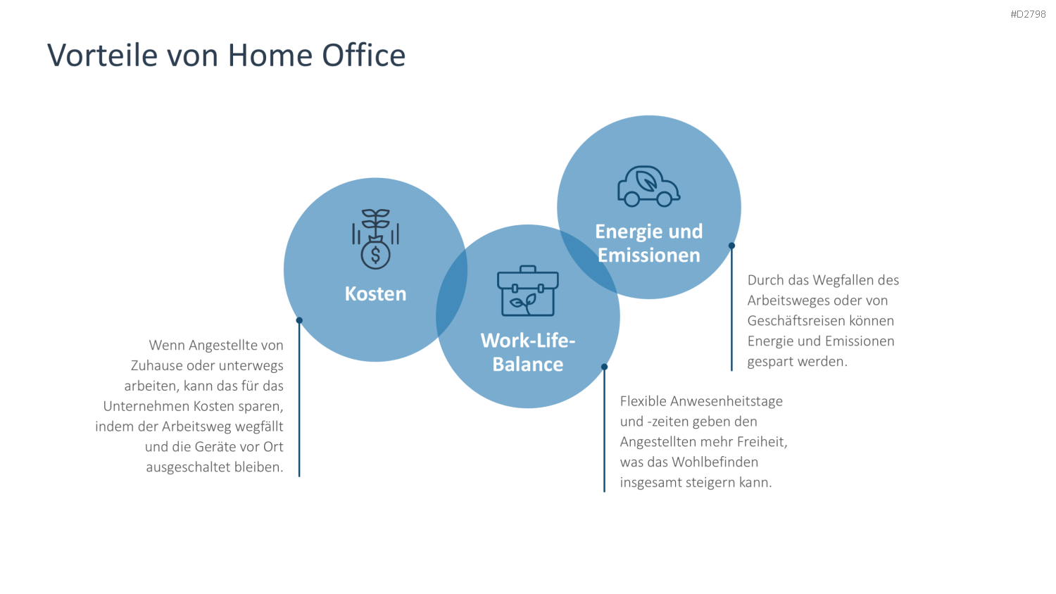 Nachhaltigkeitsmanagement PowerPoint-Vorlage