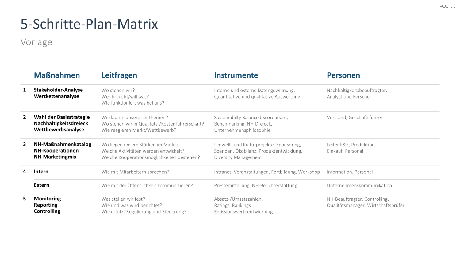 Nachhaltigkeitsmanagement PowerPoint-Vorlage