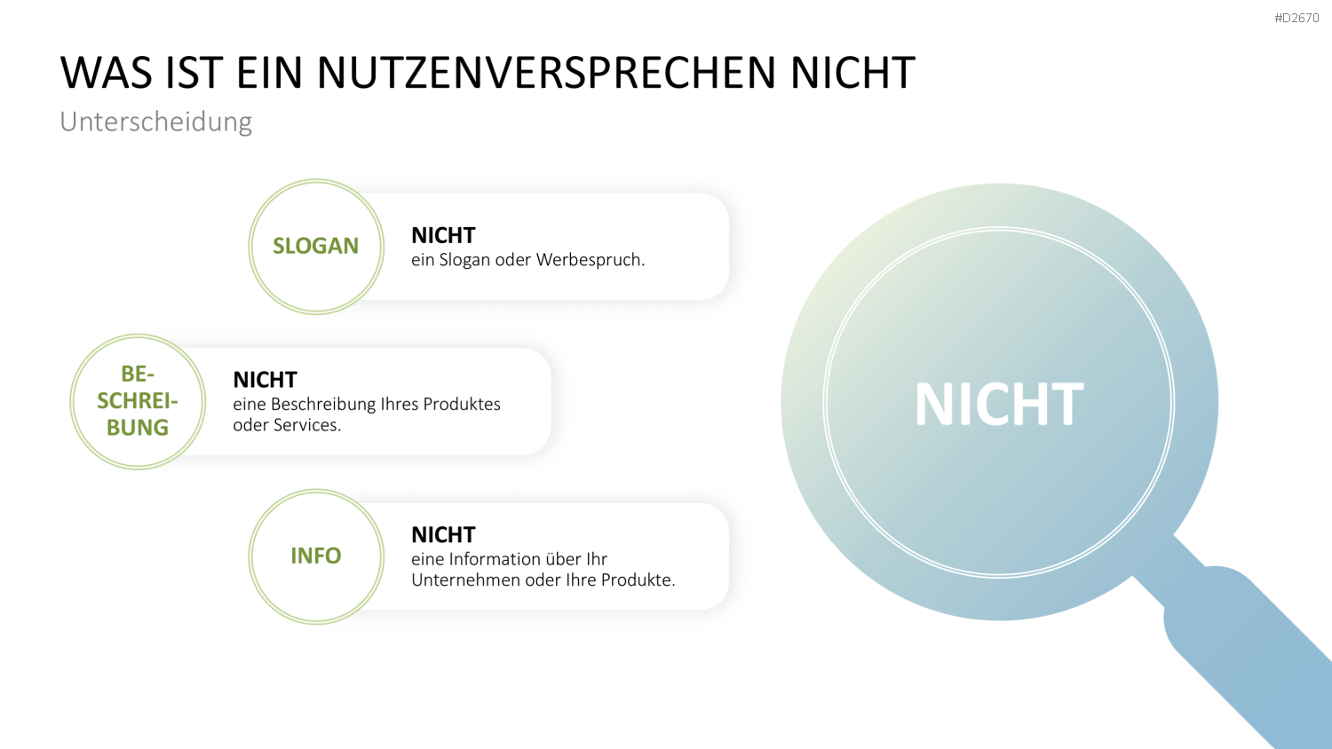 Nutzenversprechen (Value Proposition) PowerPoint-Vorlage