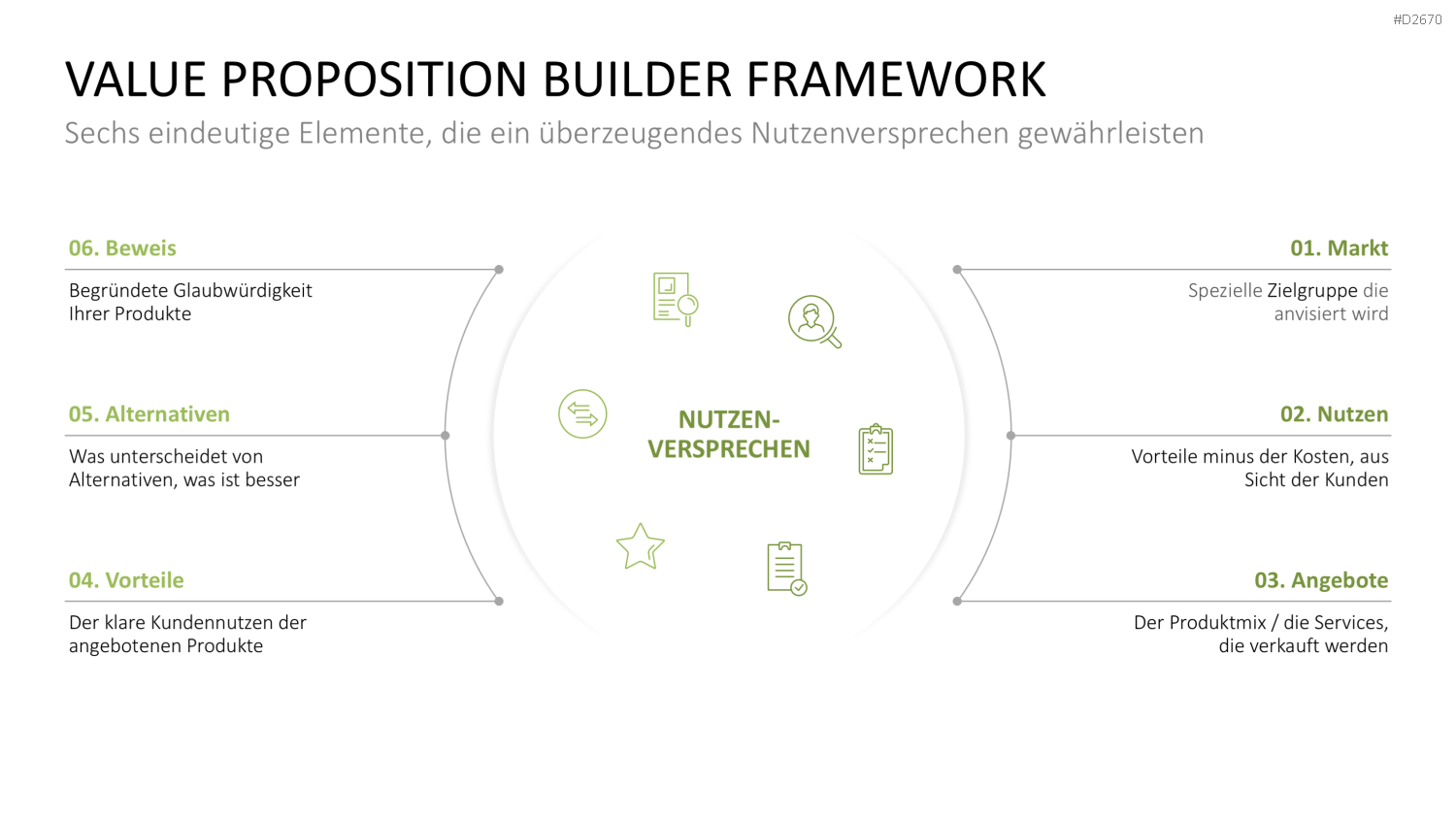 Nutzenversprechen (Value Proposition) PowerPoint-Vorlage