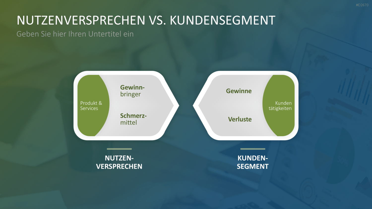 Nutzenversprechen (Value Proposition) PowerPoint-Vorlage