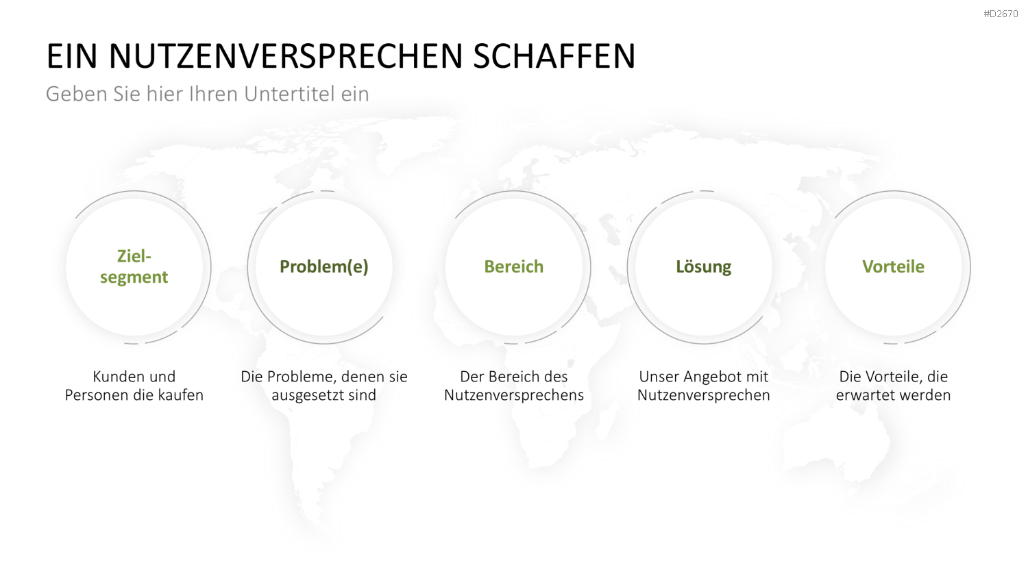 Nutzenversprechen (Value Proposition) PowerPoint-Vorlage