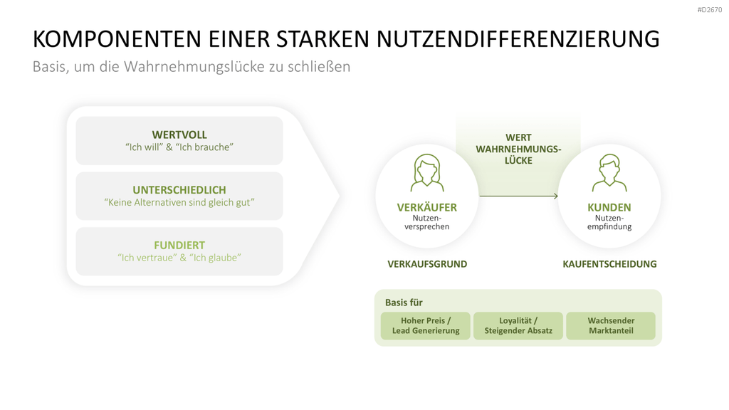 Nutzenversprechen (Value Proposition) PowerPoint-Vorlage