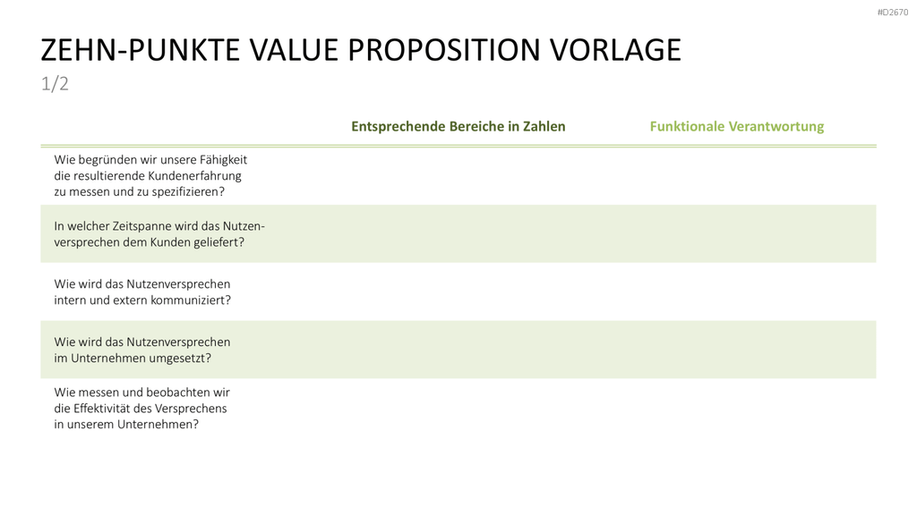 Nutzenversprechen (Value Proposition) PowerPoint-Vorlage