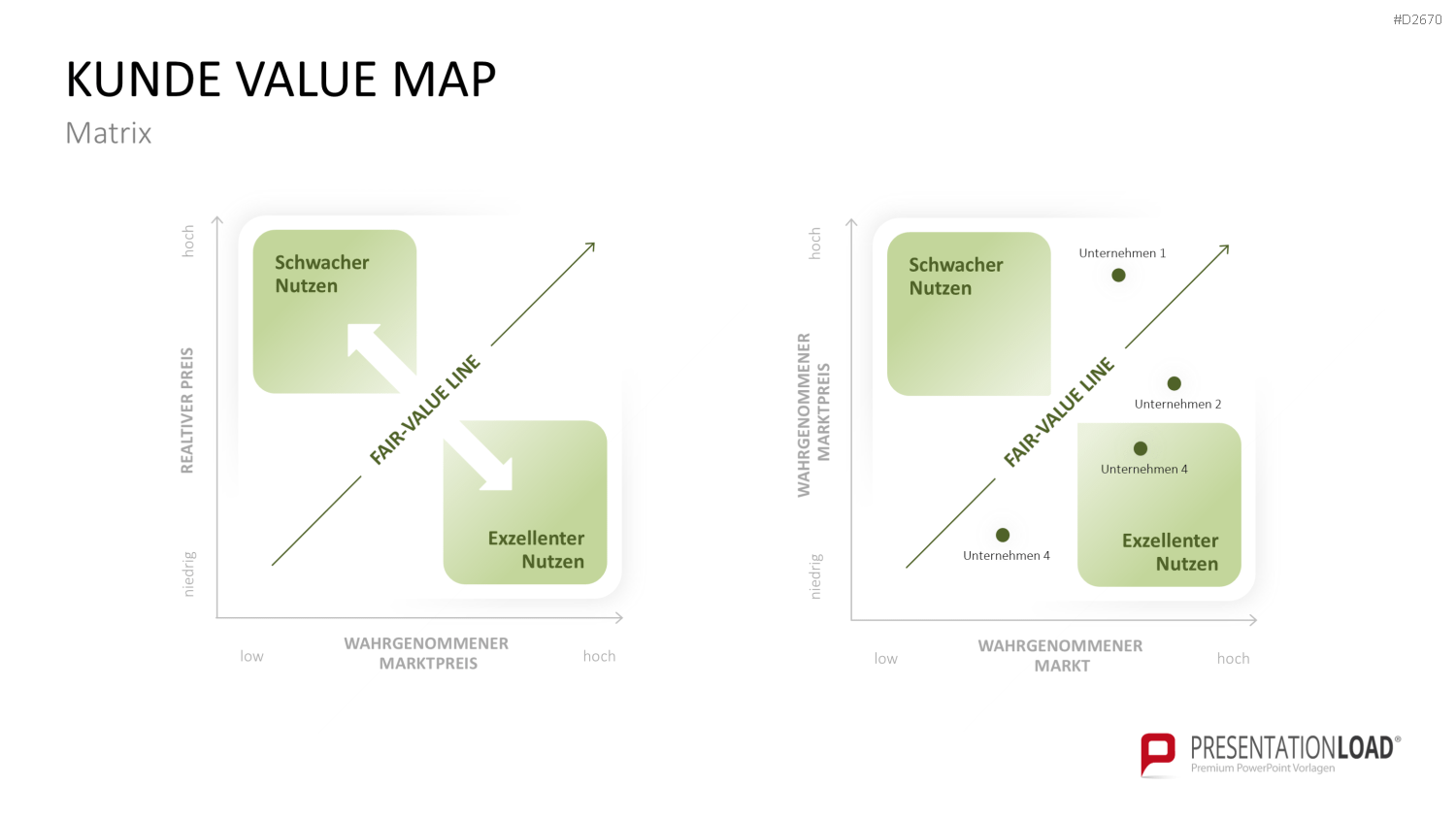 Nutzenversprechen (Value Proposition) PowerPoint-Vorlage