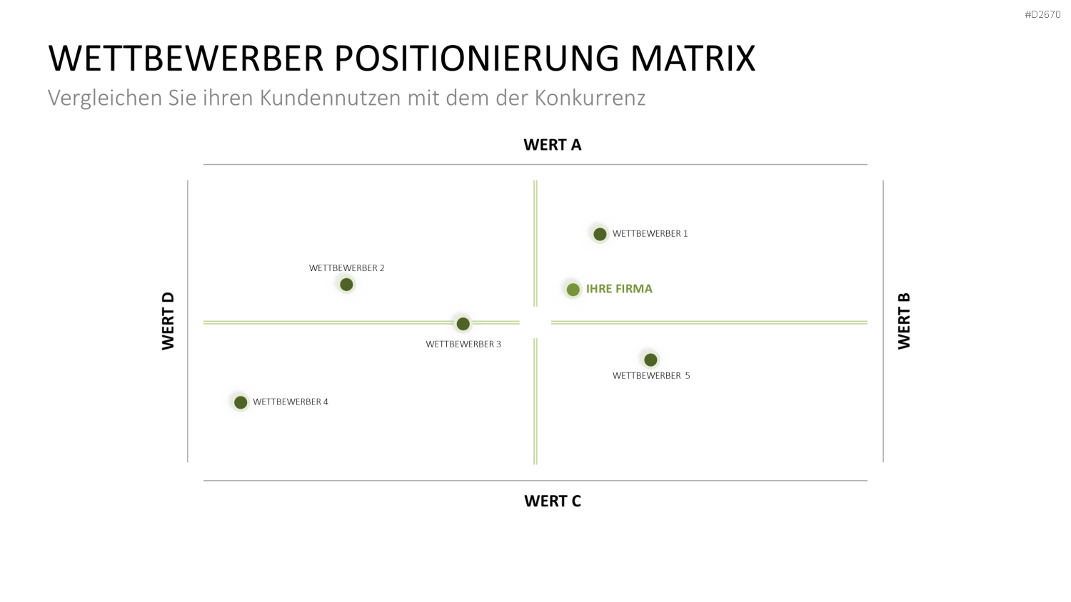 Nutzenversprechen (Value Proposition) PowerPoint-Vorlage