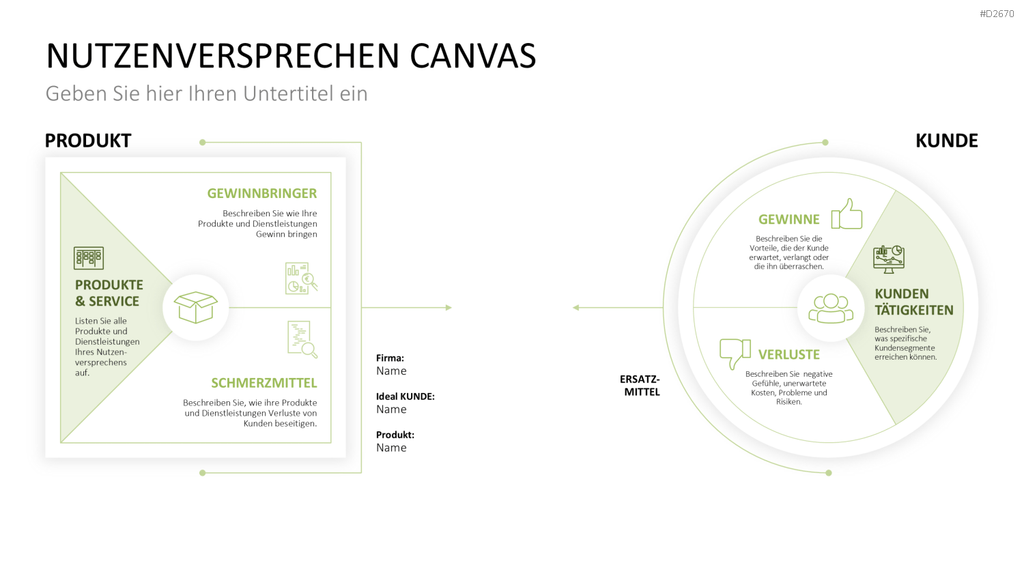 Nutzenversprechen (Value Proposition) PowerPoint-Vorlage