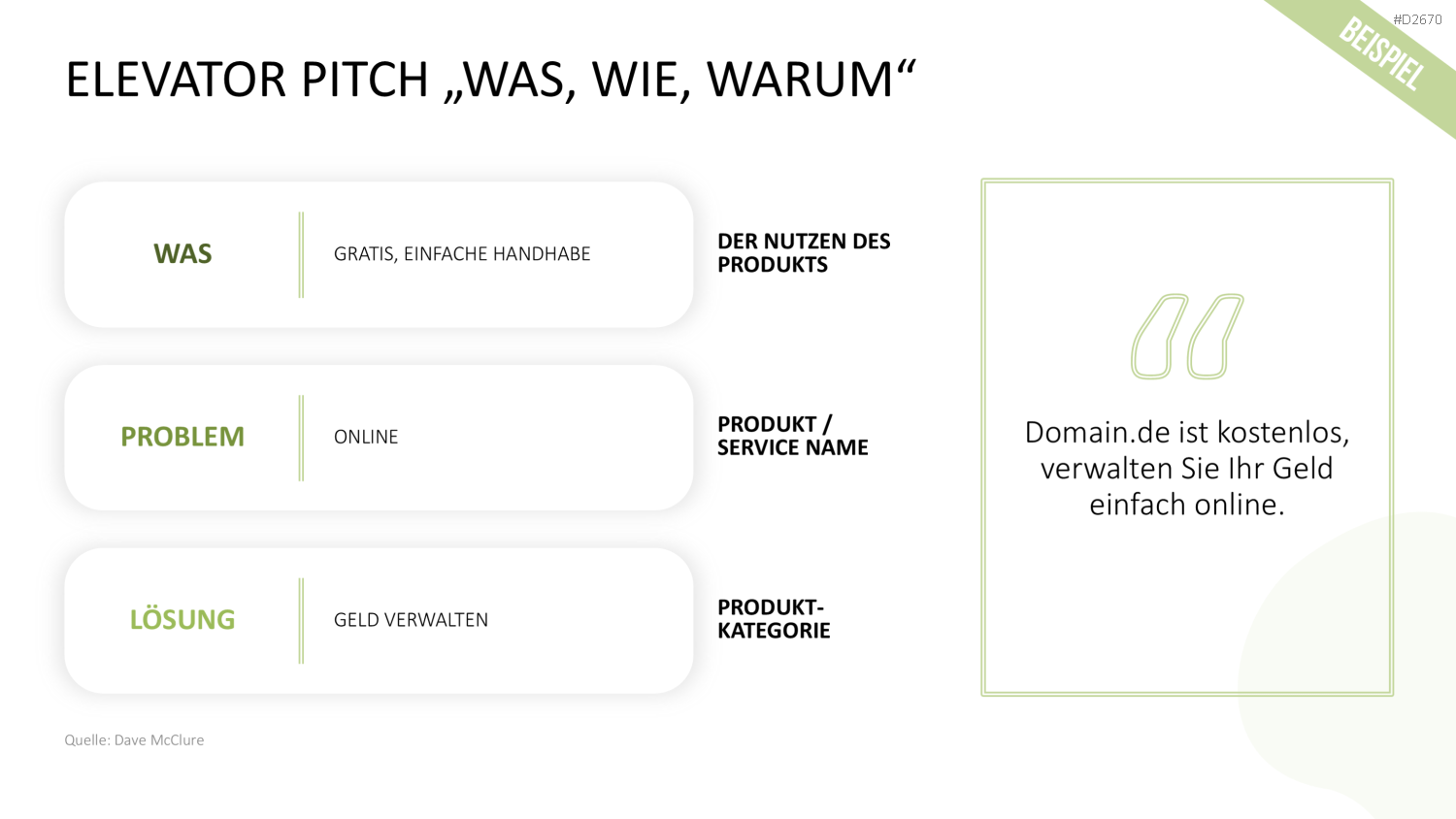 Nutzenversprechen (Value Proposition) PowerPoint-Vorlage