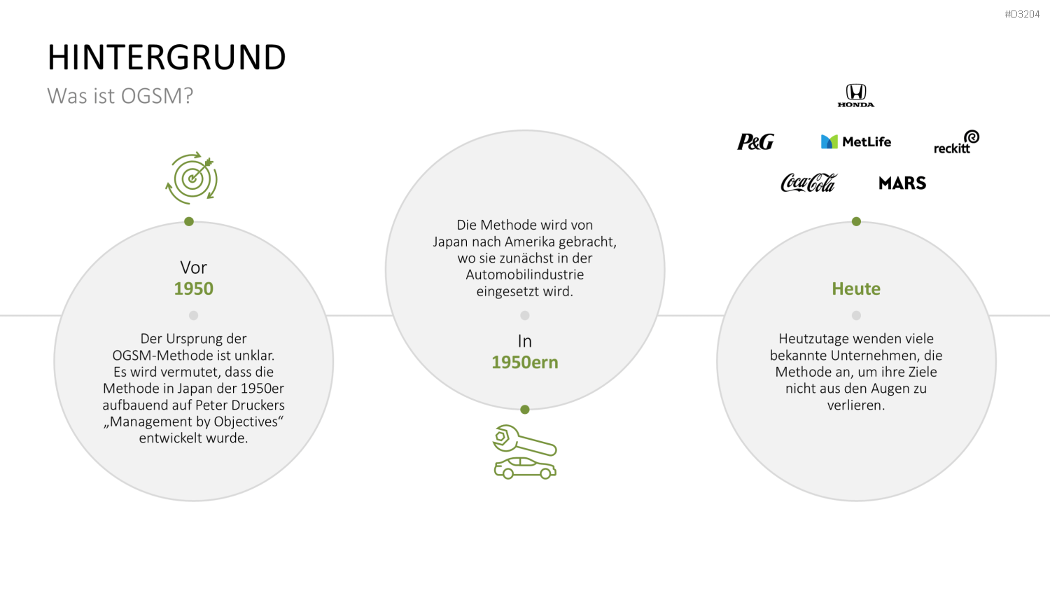 OGSM-Zielmanagement PowerPoint-Vorlage