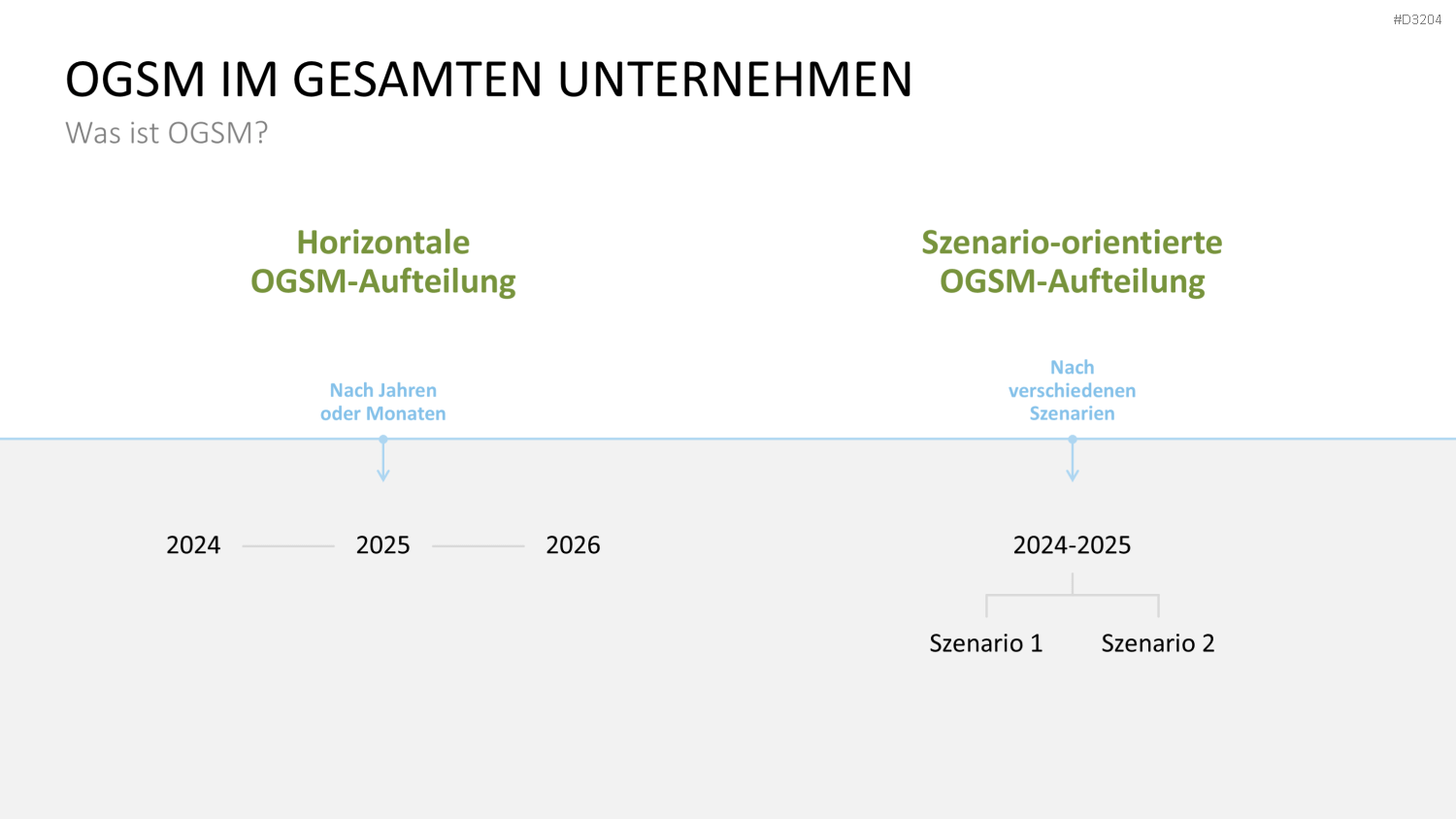 OGSM-Zielmanagement PowerPoint-Vorlage