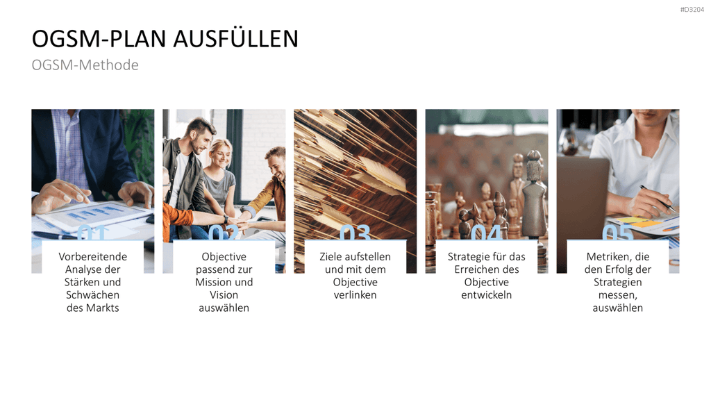 OGSM-Zielmanagement PowerPoint-Vorlage