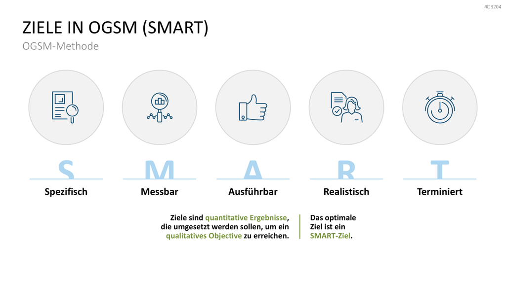 OGSM-Zielmanagement PowerPoint-Vorlage