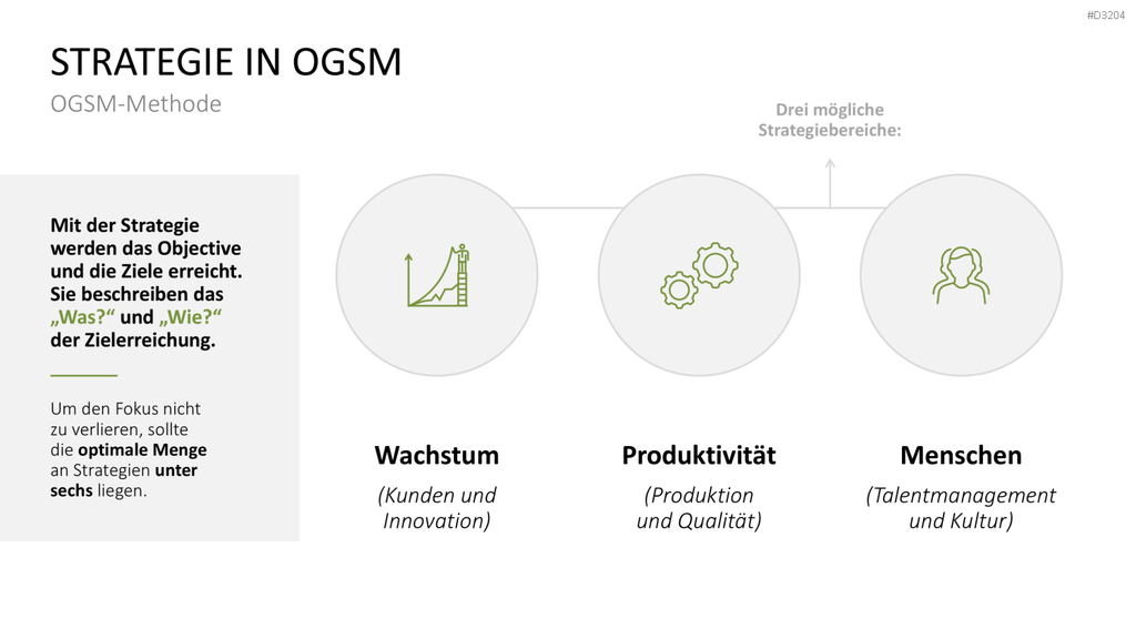 OGSM-Zielmanagement PowerPoint-Vorlage