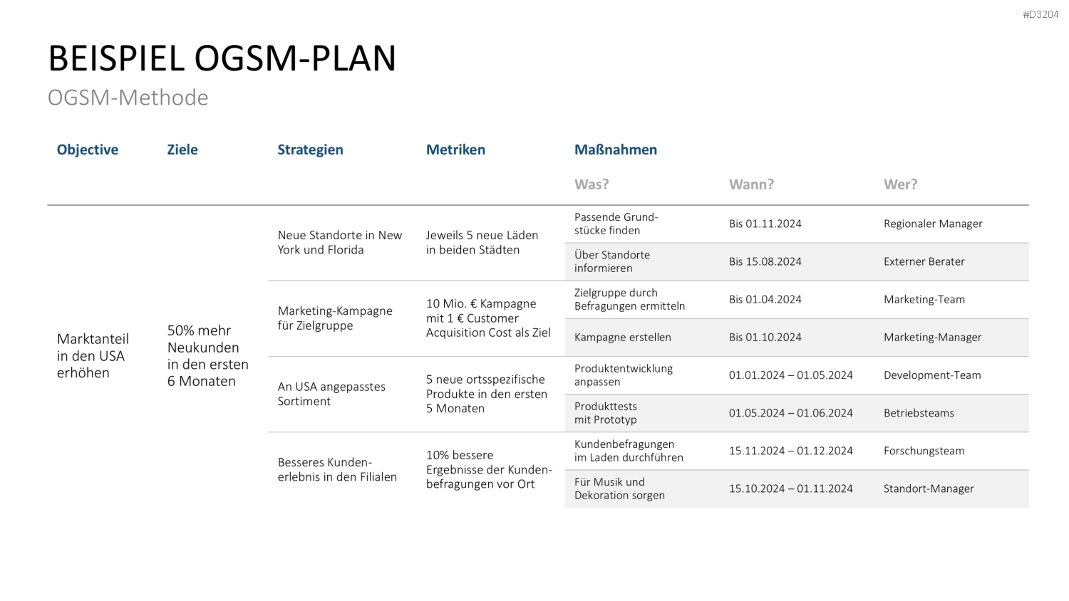 OGSM-Zielmanagement PowerPoint-Vorlage