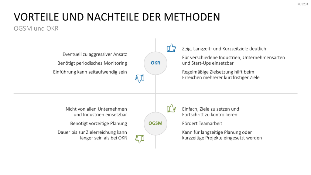 OGSM-Zielmanagement PowerPoint-Vorlage