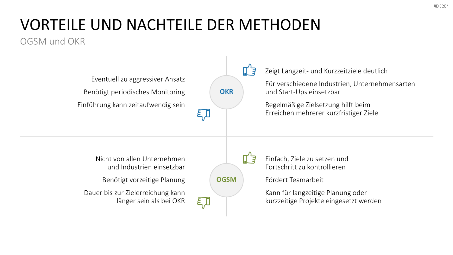 OGSM-Zielmanagement PowerPoint-Vorlage