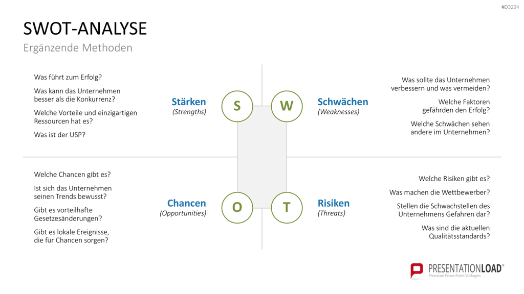 OGSM-Zielmanagement PowerPoint-Vorlage