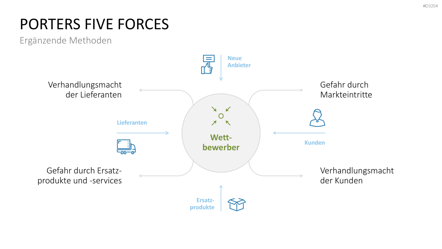 OGSM-Zielmanagement PowerPoint-Vorlage