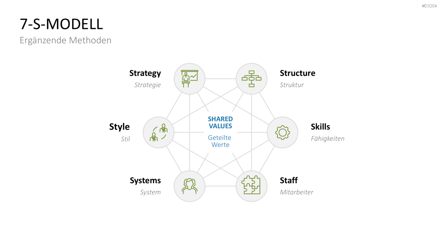 OGSM-Zielmanagement PowerPoint-Vorlage