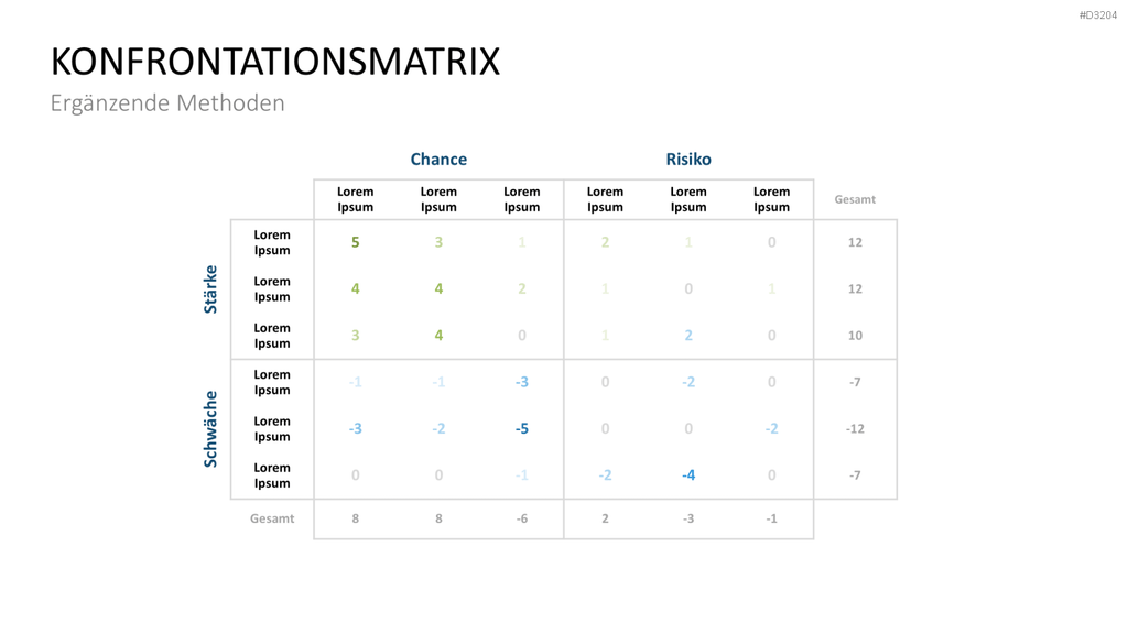 OGSM-Zielmanagement PowerPoint-Vorlage