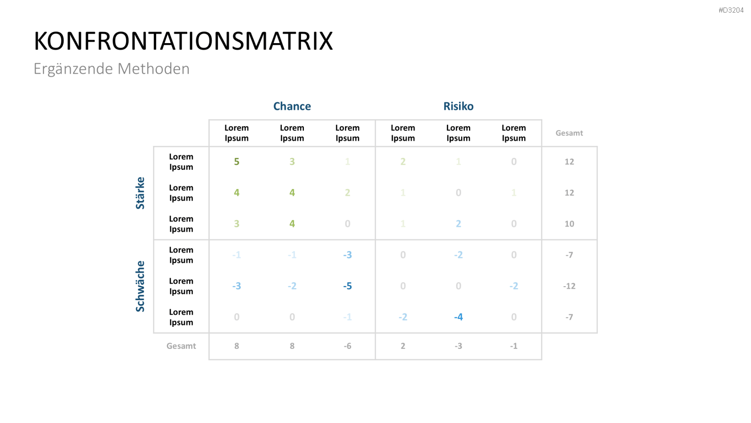 OGSM-Zielmanagement PowerPoint-Vorlage
