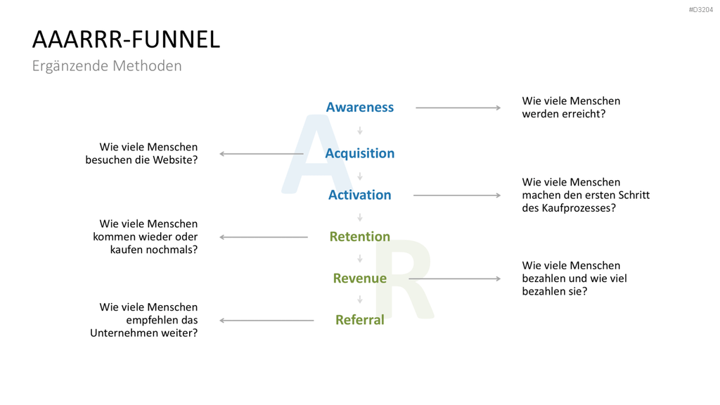 OGSM-Zielmanagement PowerPoint-Vorlage