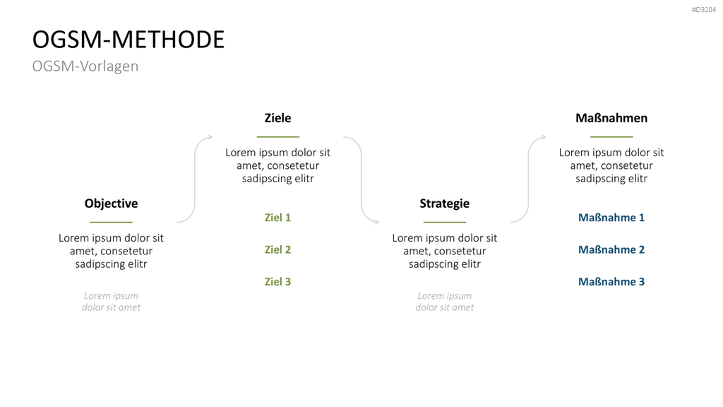 OGSM-Zielmanagement PowerPoint-Vorlage