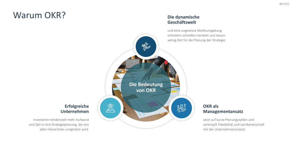OKR Methode PowerPoint-Vorlage