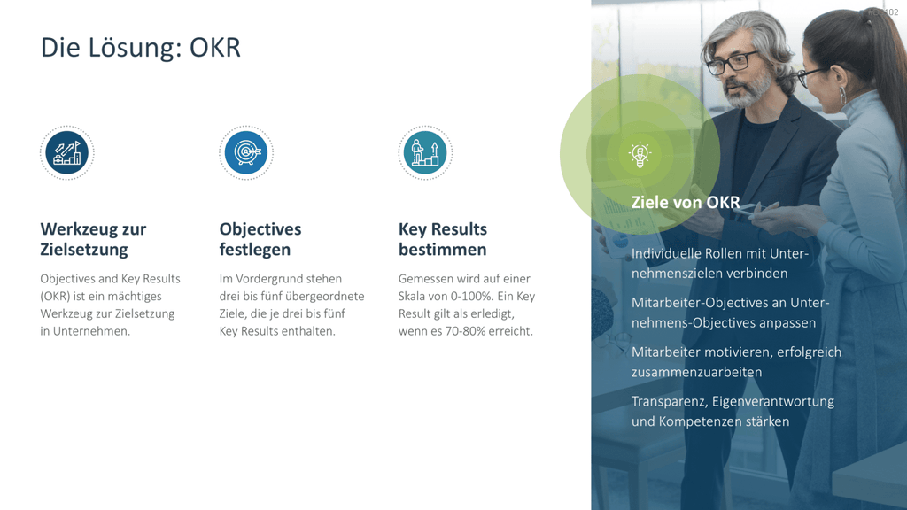 OKR Methode PowerPoint-Vorlage