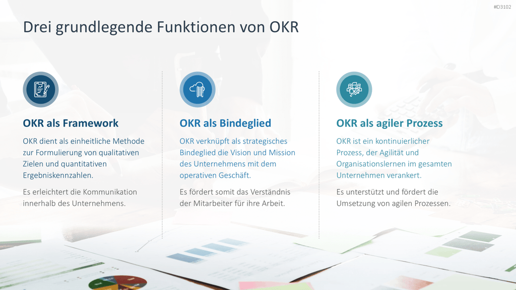 OKR Methode PowerPoint-Vorlage