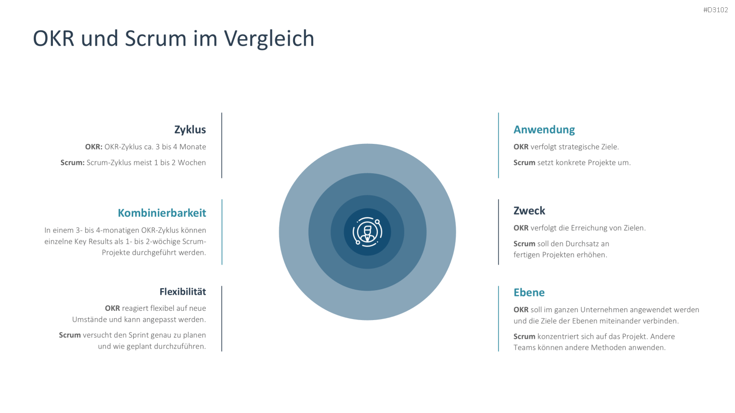 OKR Methode PowerPoint-Vorlage