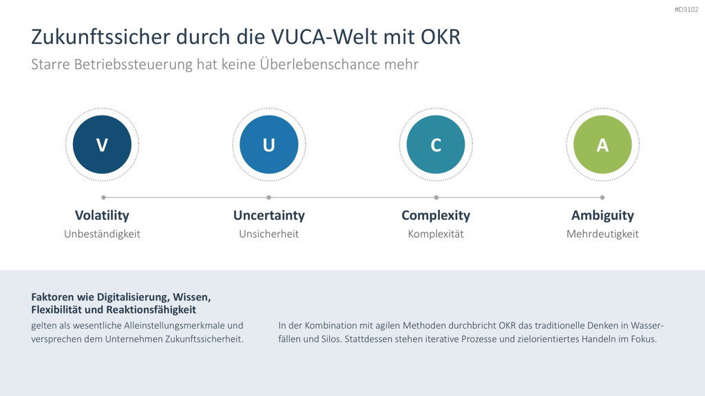OKR Methode PowerPoint-Vorlage