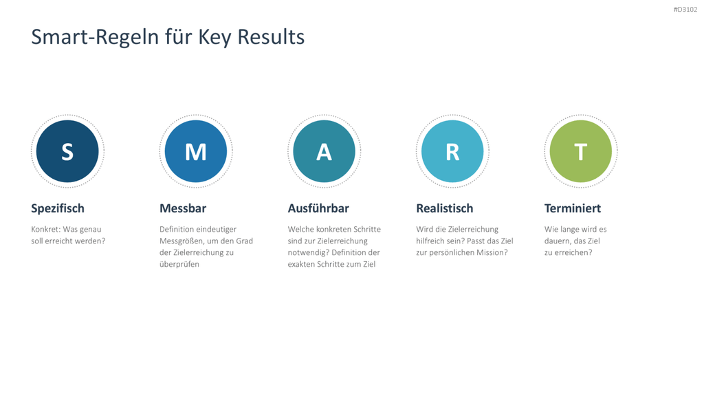 OKR Methode PowerPoint-Vorlage