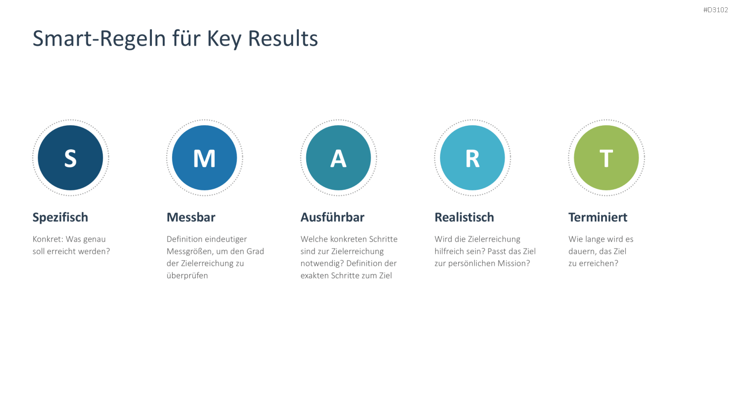 OKR Methode PowerPoint-Vorlage