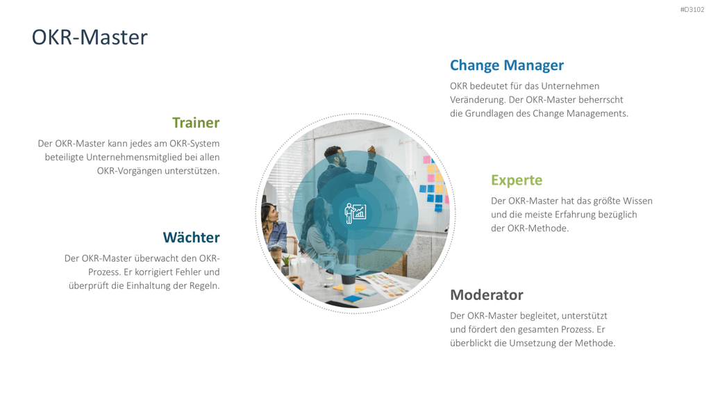 OKR Methode PowerPoint-Vorlage