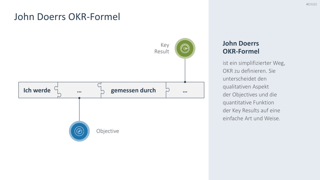 OKR Methode PowerPoint-Vorlage