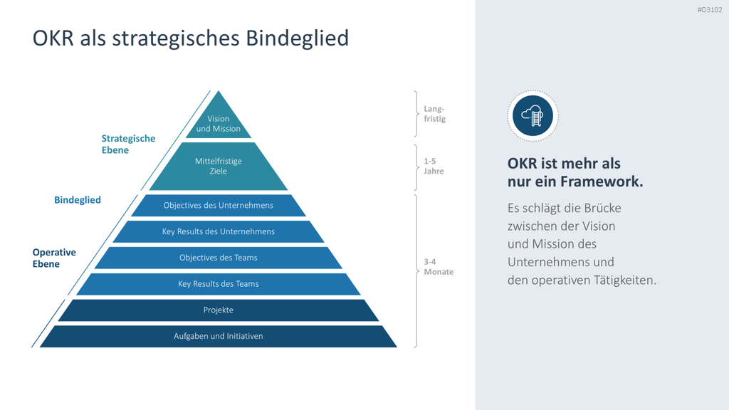 OKR Methode PowerPoint-Vorlage