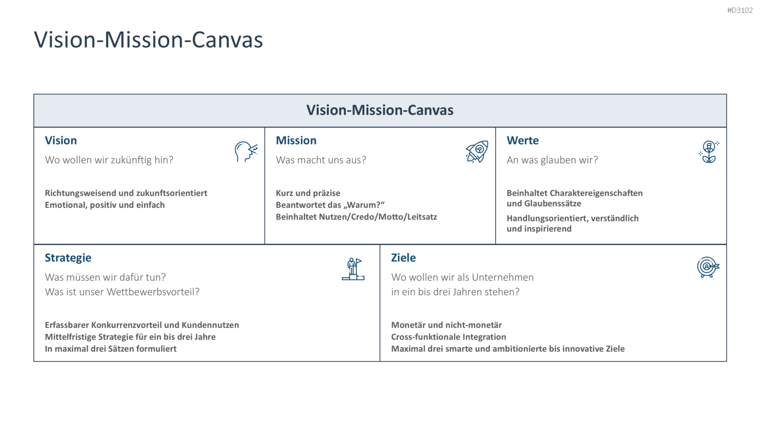 OKR Methode PowerPoint-Vorlage