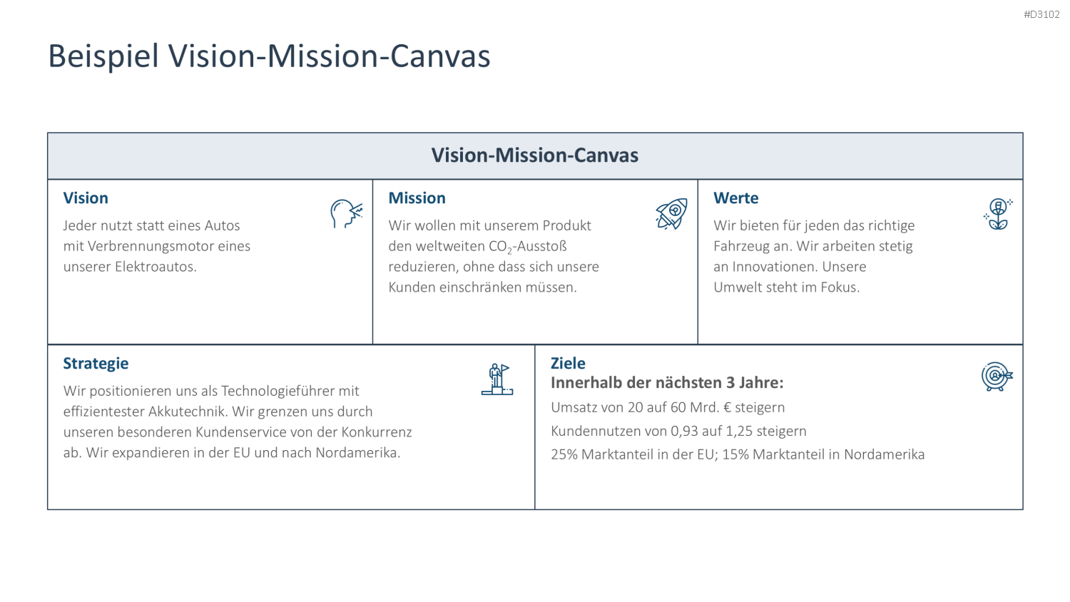 OKR Methode PowerPoint-Vorlage