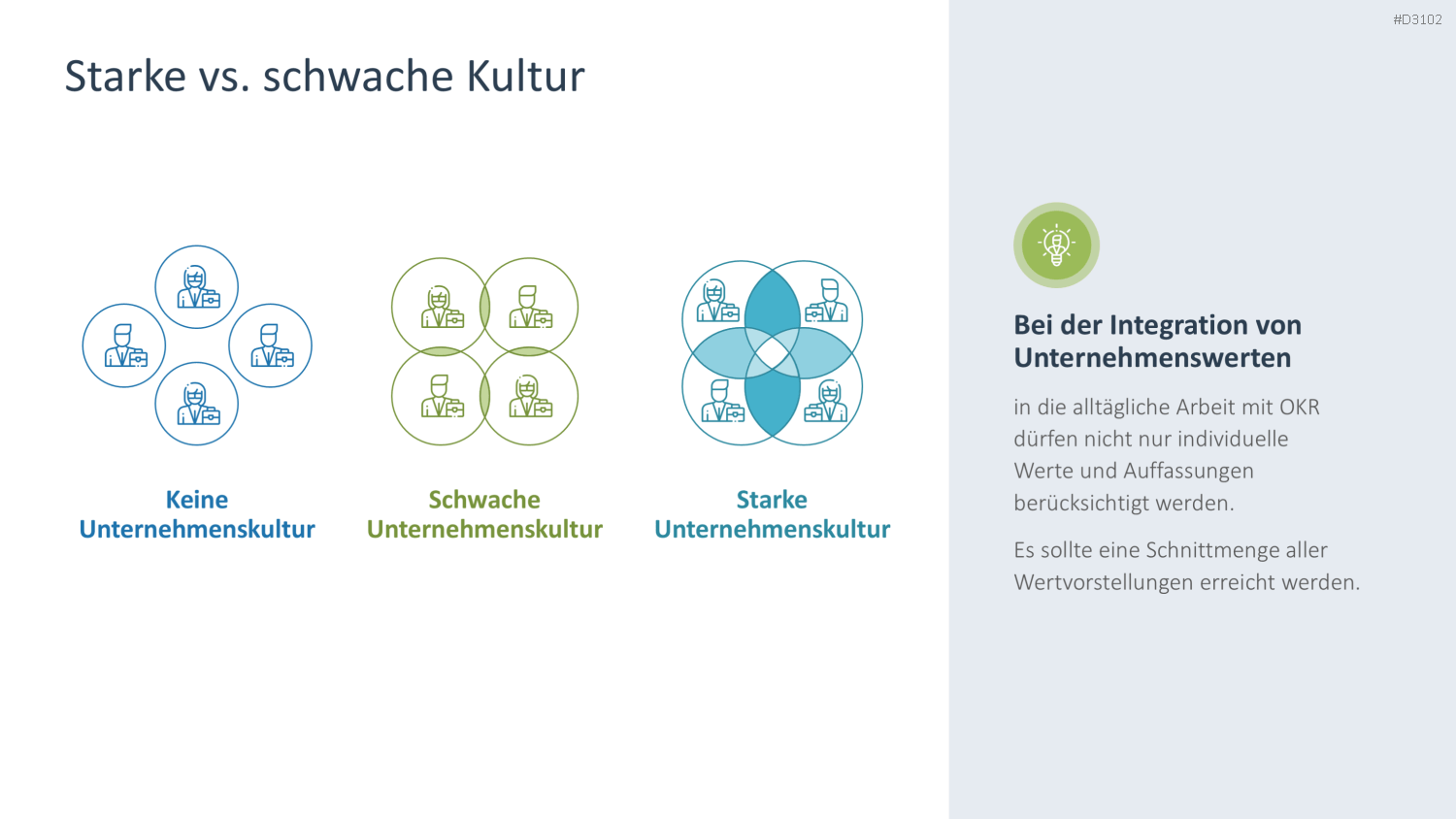 OKR Methode PowerPoint-Vorlage