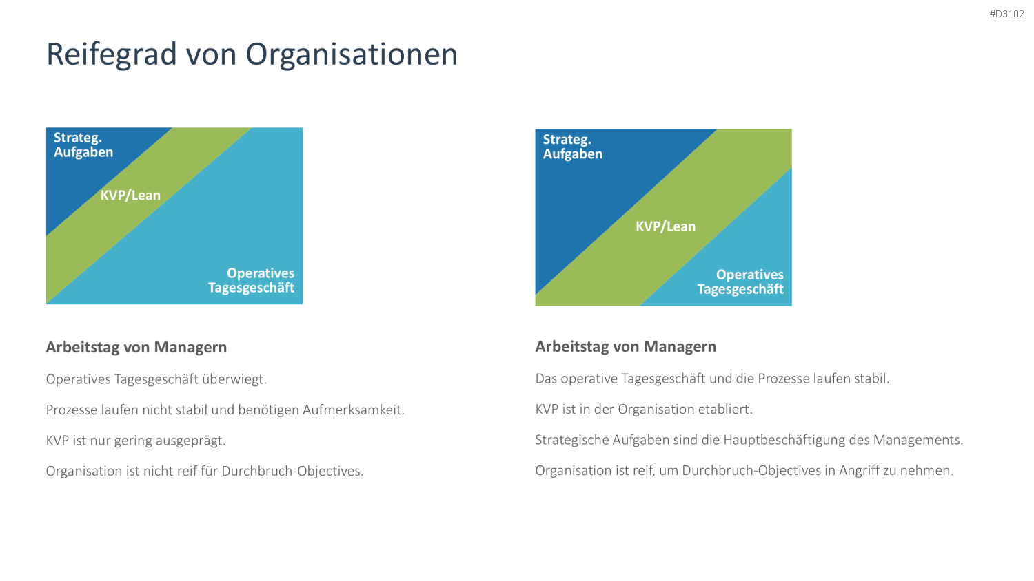 OKR Methode PowerPoint-Vorlage