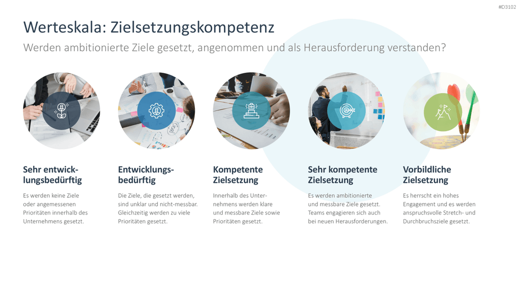 OKR Methode PowerPoint-Vorlage